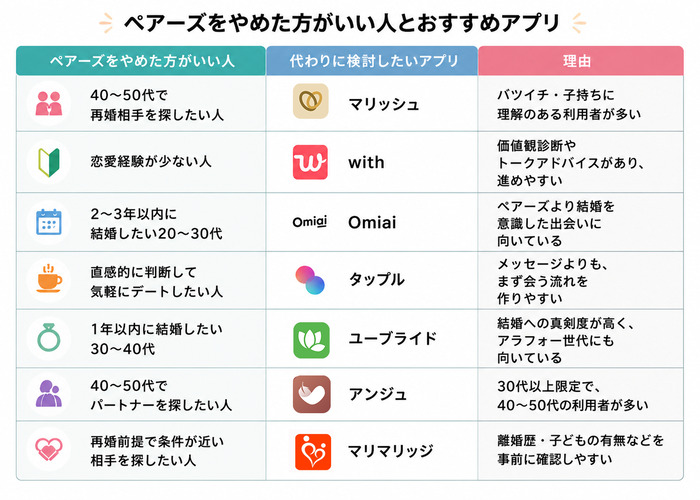 ペアーズやめた方がいい人