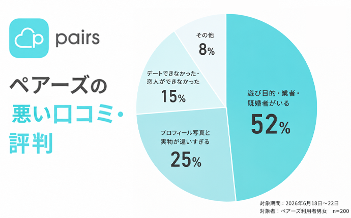ペアーズの悪い口コミ・評判