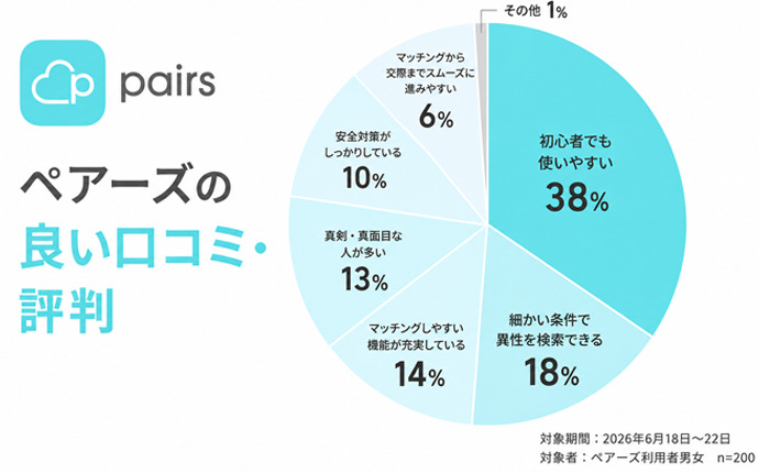 ペアーズの良い口コミ・評判