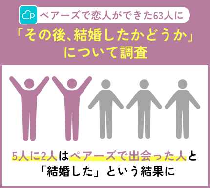 ペアーズで結婚した人の割合