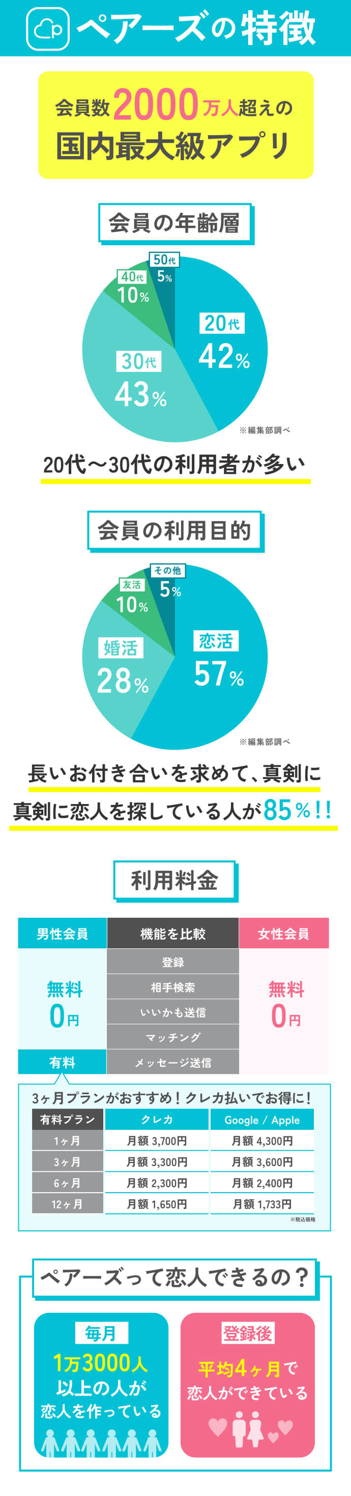 30秒でわかるペアーズの特徴