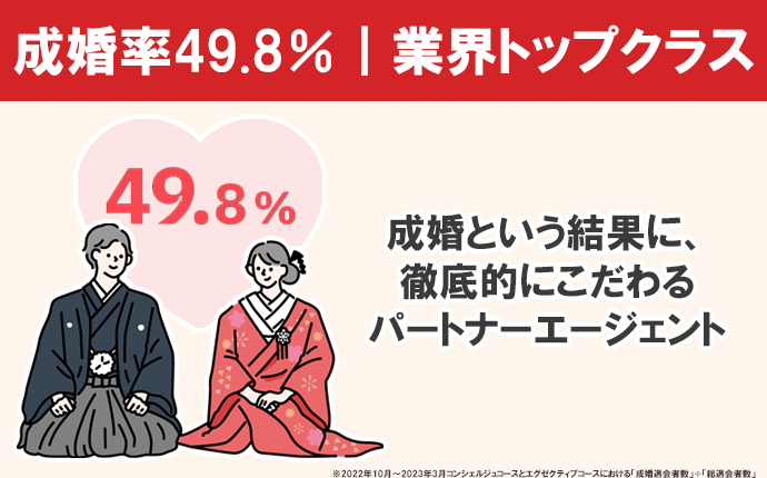 他社とココが違う｜業界トップクラスの成婚率49.8％