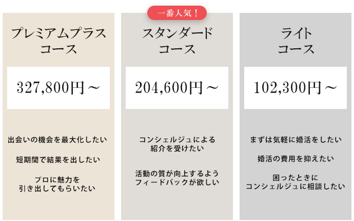 パートナーエージェントの料金・プラン