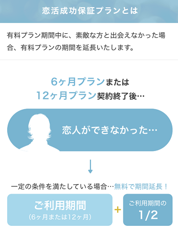 ravit 保証プラン　解説