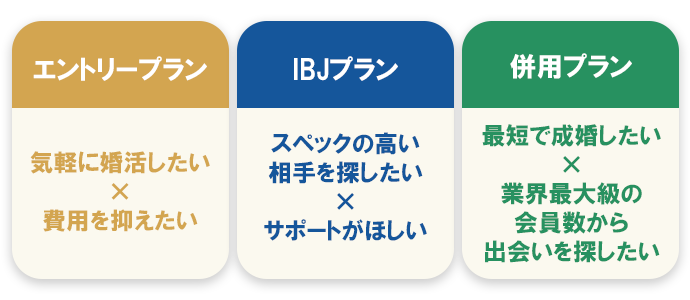 リングベルの料金・プラン