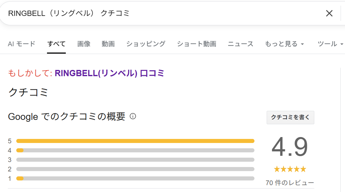 リングベルのGoogle上の口コミ評価