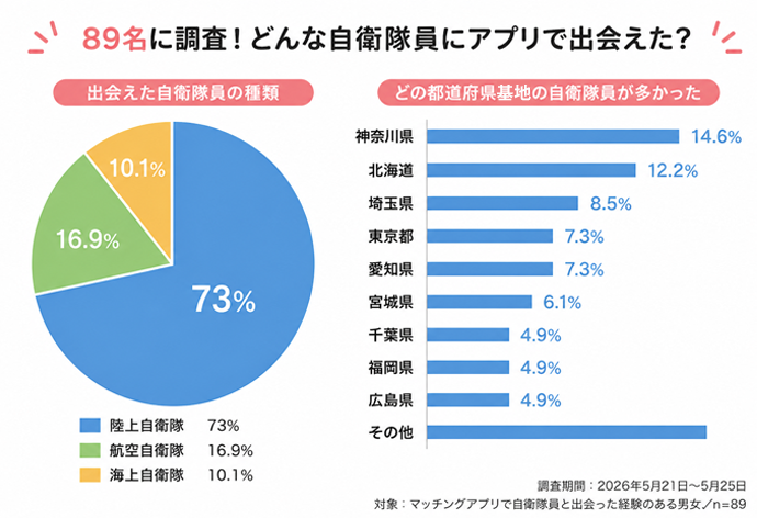 マッチングアプリでどんな自衛隊と出会えた?