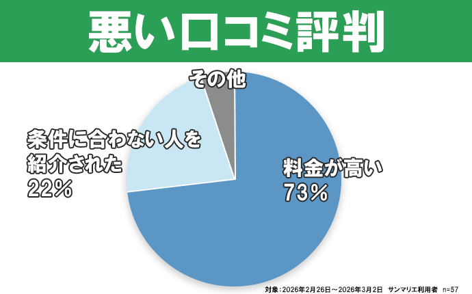 サンマリエの悪い口コミ評判