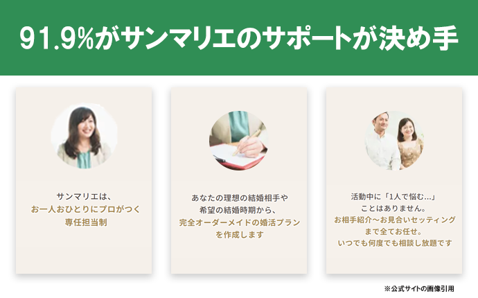 他社とココが違う｜91.9%がサンマリエのサポートが決め手