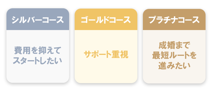 サンマリエの料金・プラン