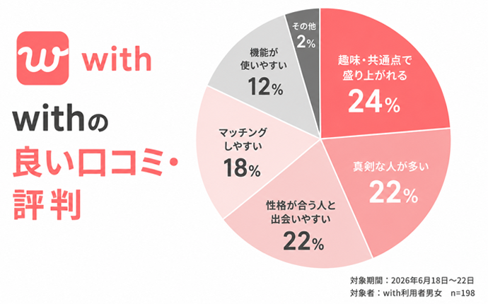 withの良い口コミ評判